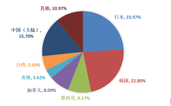 XPJ(�й���)�ٷ���վ